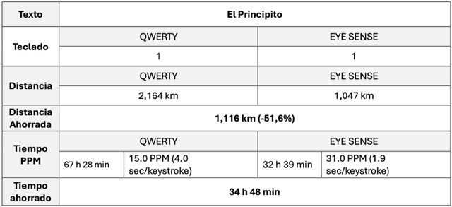 Datos sobre el sistema de predicci&oacute;n en el libro El Principito